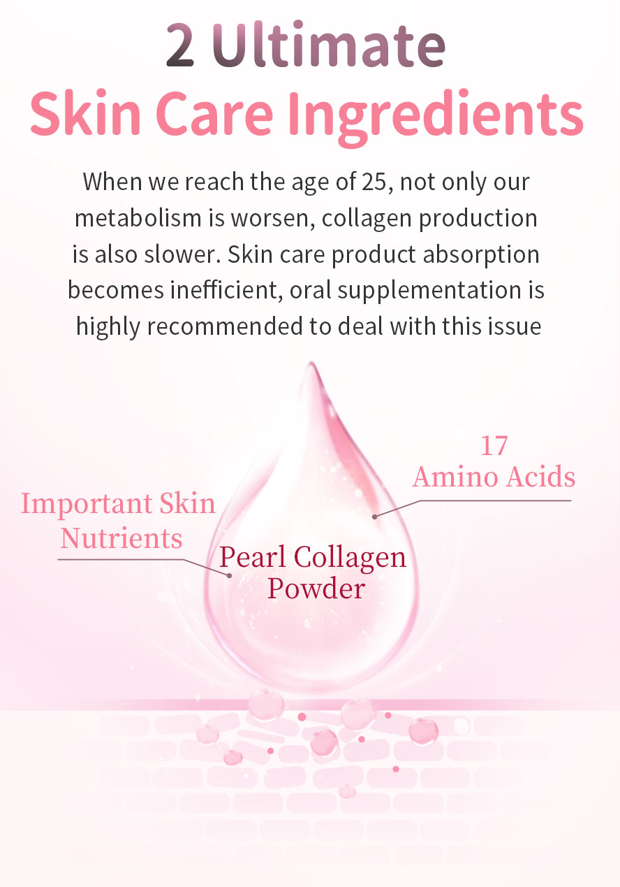 Pearl Collagen with effective nutrients absorption is crucial to keep up and delay skin aging condition