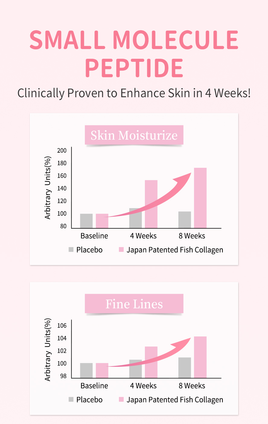 BHK Pearl Collagen Powder is recommended for women above 30 years old to improve skin condition