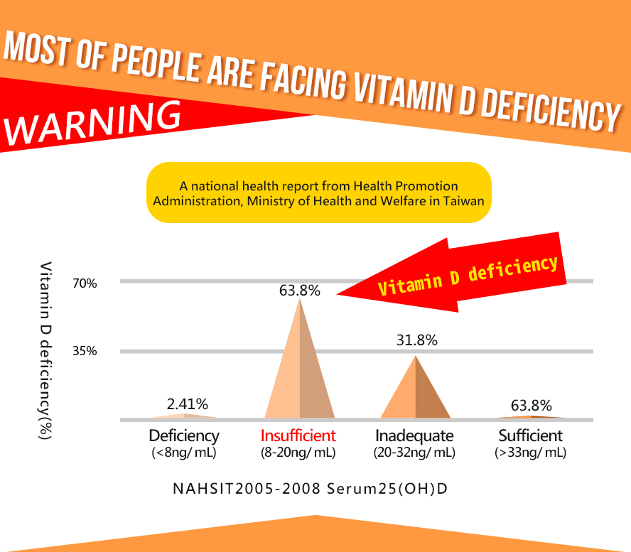 BHK's Vit D can control calcium levels in the blood.