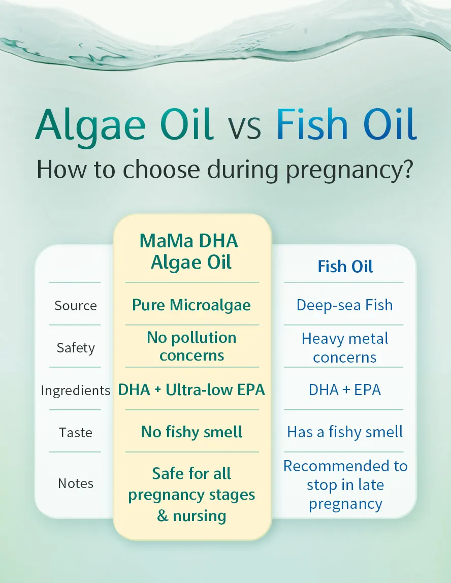 BHK's DHA pure marine microalgae, free from contaminants and pollution-free, made by selected international manufacturer