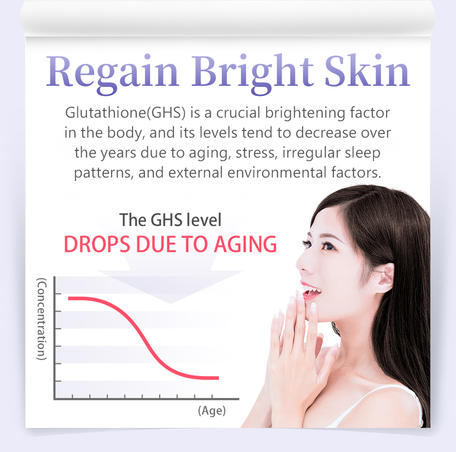 BHK's Glutathione can fulfill the loss of GSH inside human body to regain bright fair skin.
