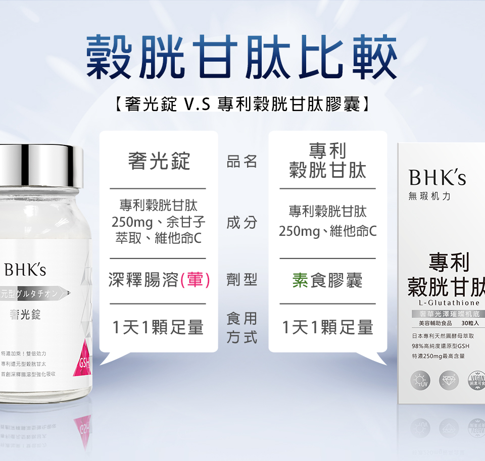 Extraordinary standard of Glutathione with Japanese patented.