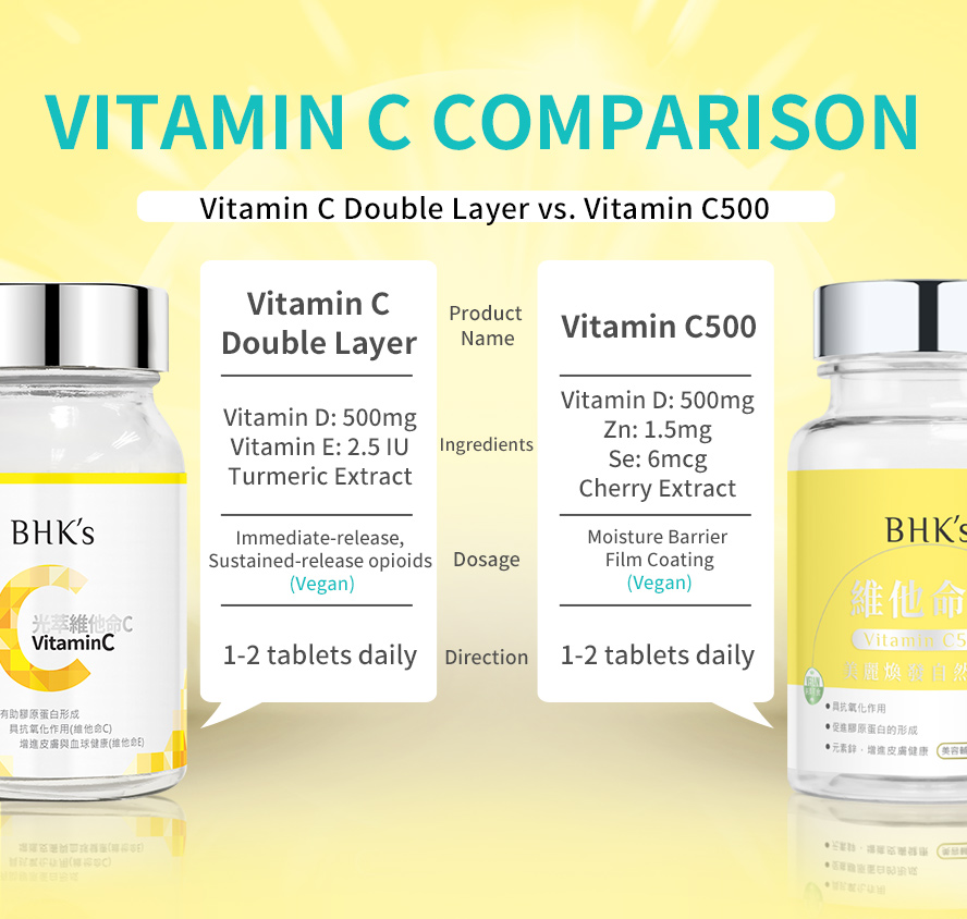 BHK's Vit C limits the damage induced by ultraviolet (UV) light exposure. 