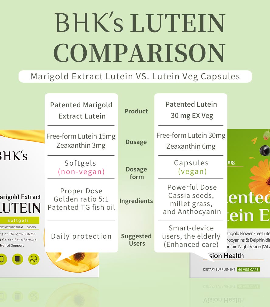 BHK's Lutein 30mg is suitable for 3C addict , BHK's Lutein is suitable for  who has vision problem