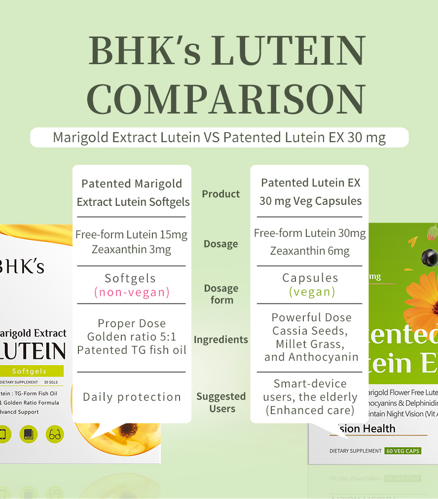 BHK's Patented Lutein EX is highly recommended eye protection supplement.