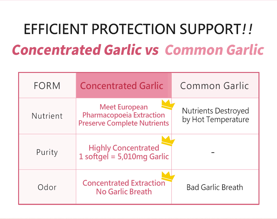 BHK’s Garlic keeps good smell in mouth.