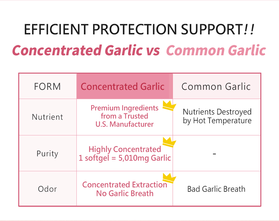 Supply complete garlic nutrients with no garlic breath after intake