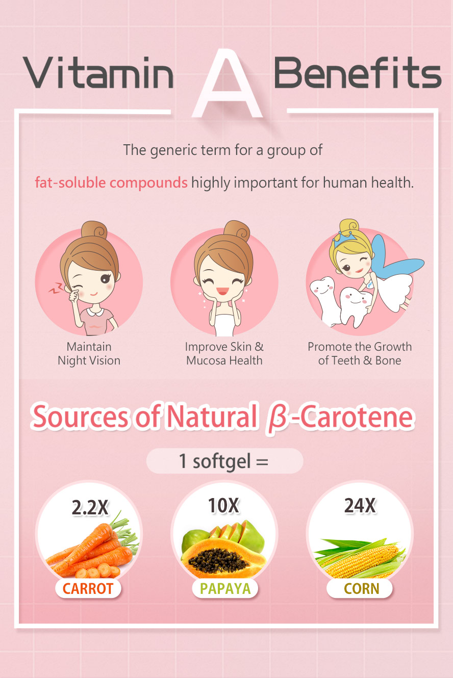 Beta Carotene and Vitamin A are essential for healthy growth of skin, teeth and bones, and maintian night vision.
