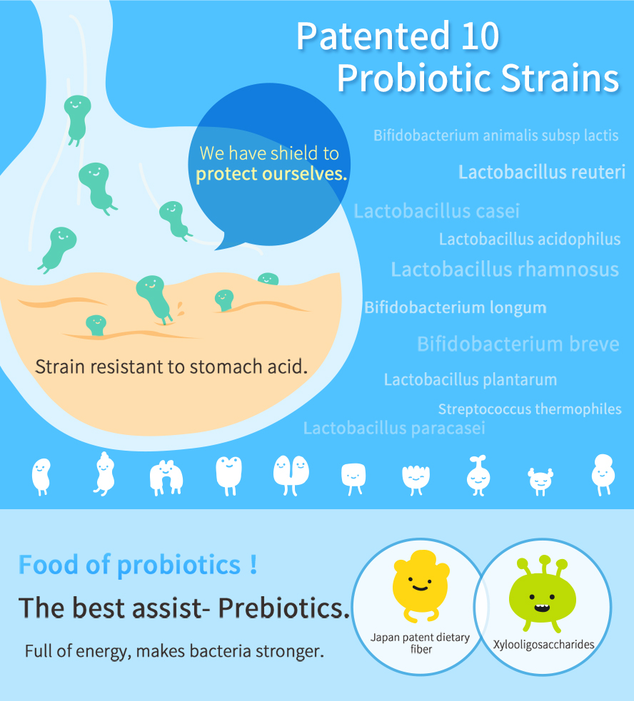 Patented probiotics keeps your health.