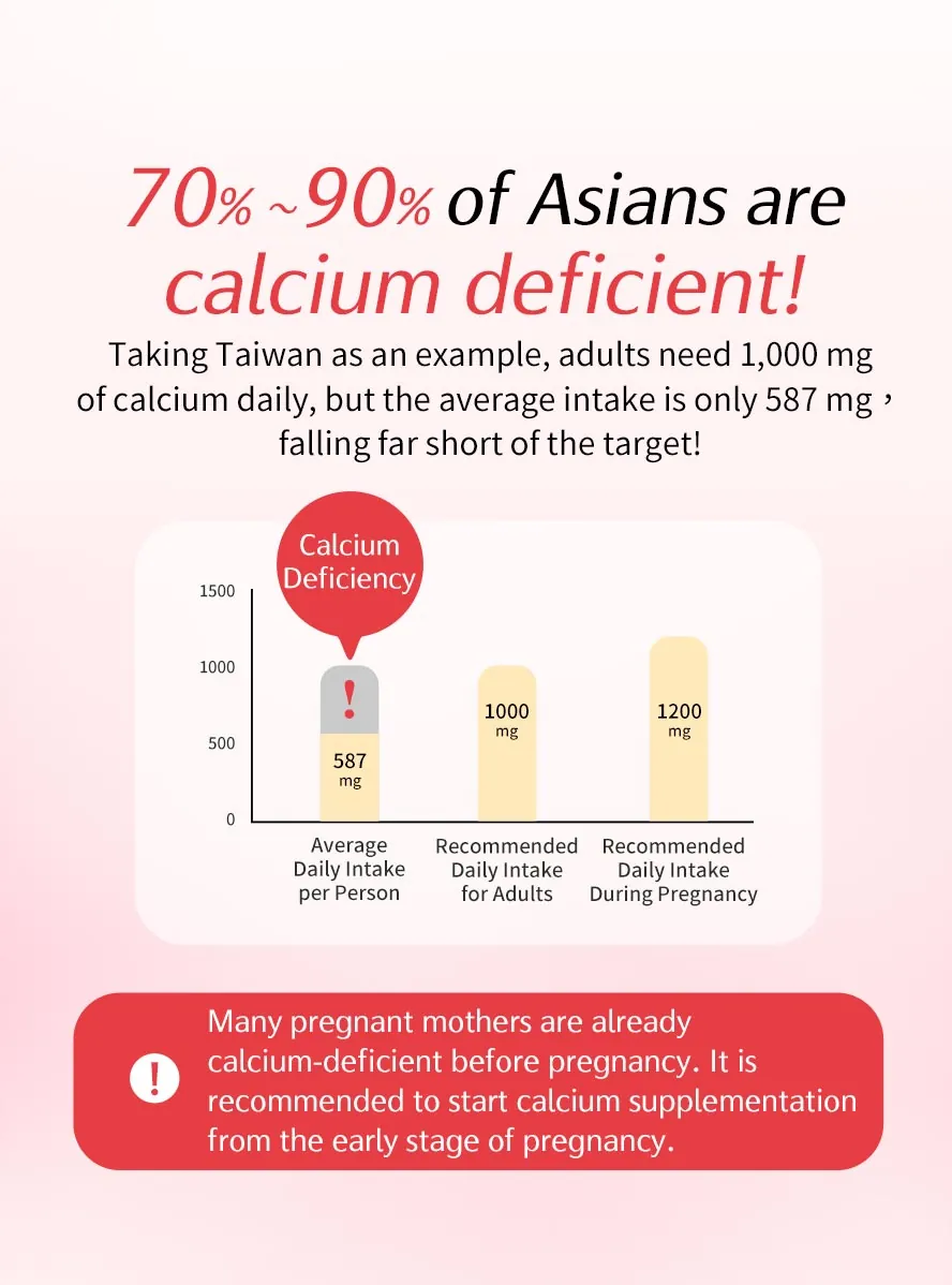 Calcium Deficiency is Common in Expectant Mothers: Dietitians Recommend BHK's MaMa Calcium EX Tablets