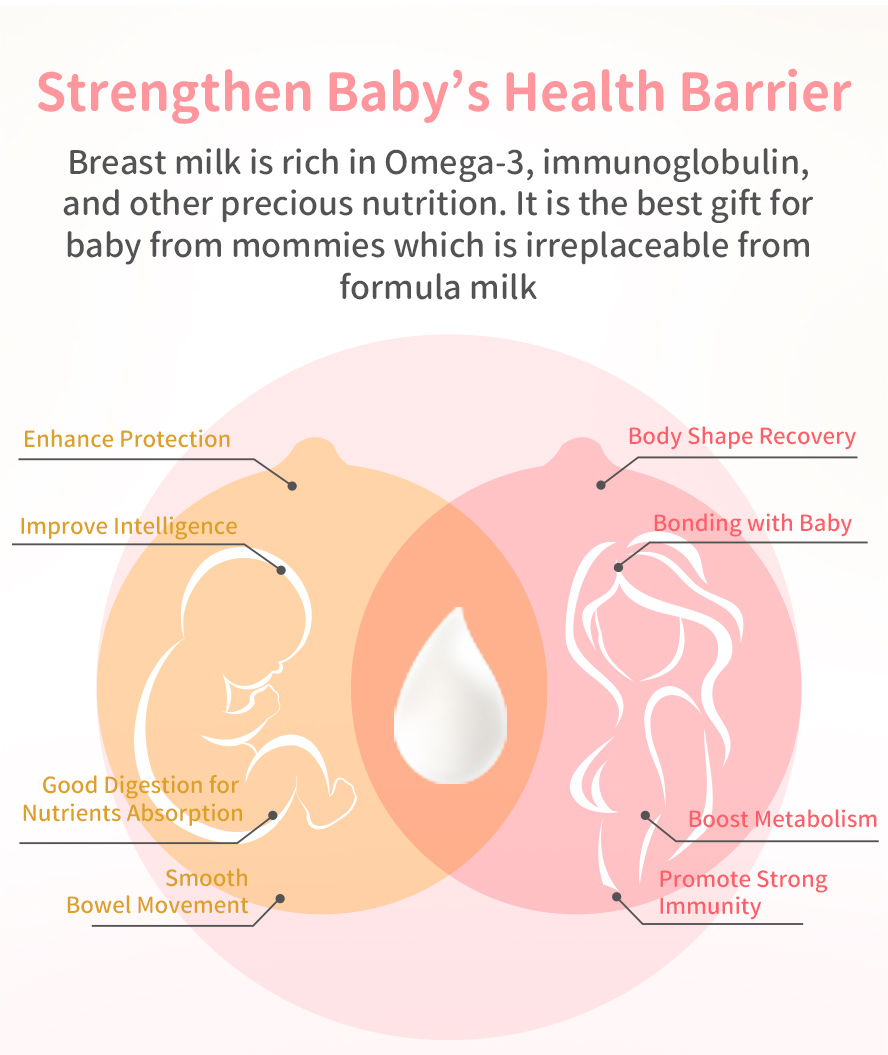 Breast milk is rich in omega-3, immunogibulin and other nutrition which can help in all-round growth of baby and mommy's body.
