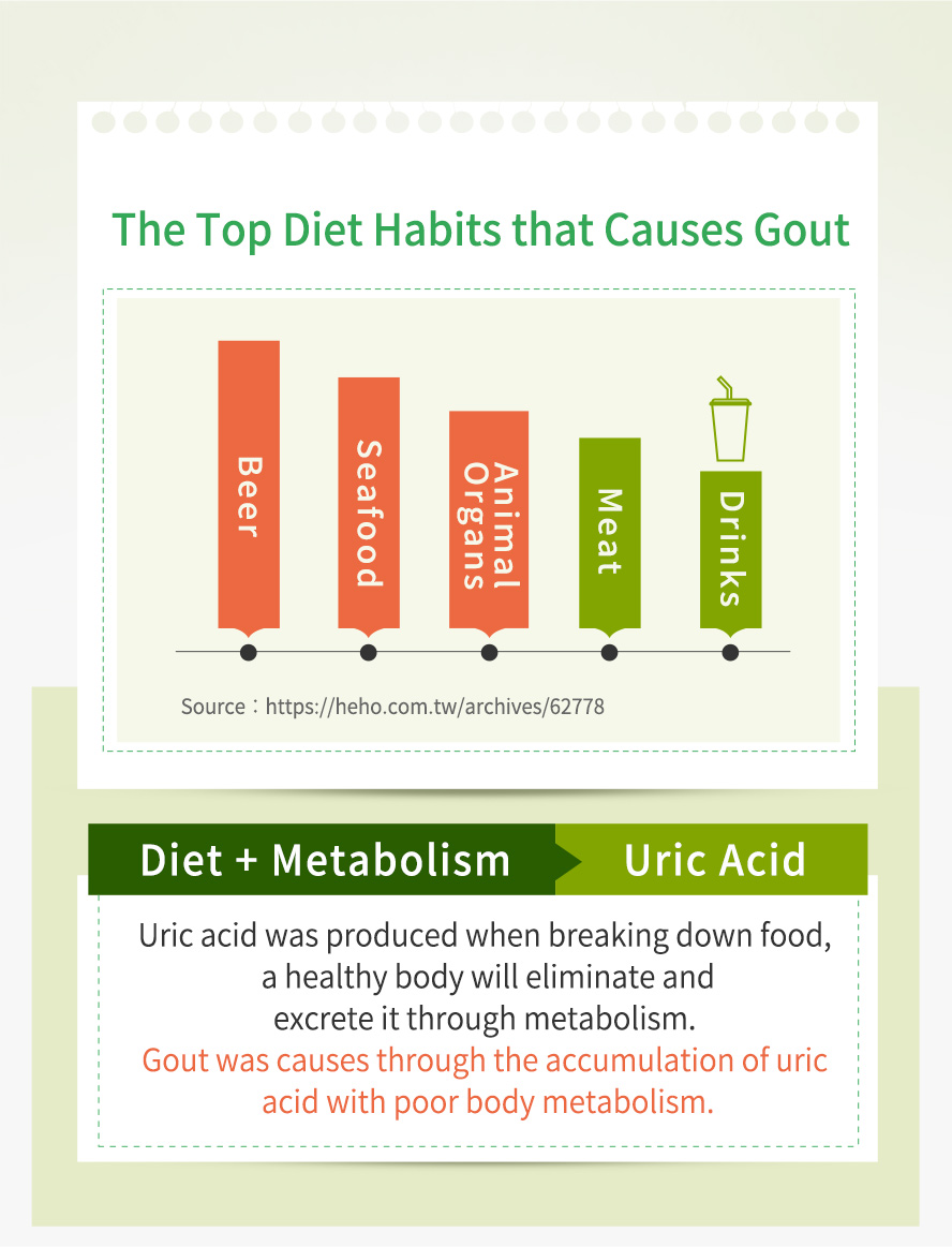 BHK's Noni Enzyme Softgels can boost metabolism on uric acid to prevent gout pain.