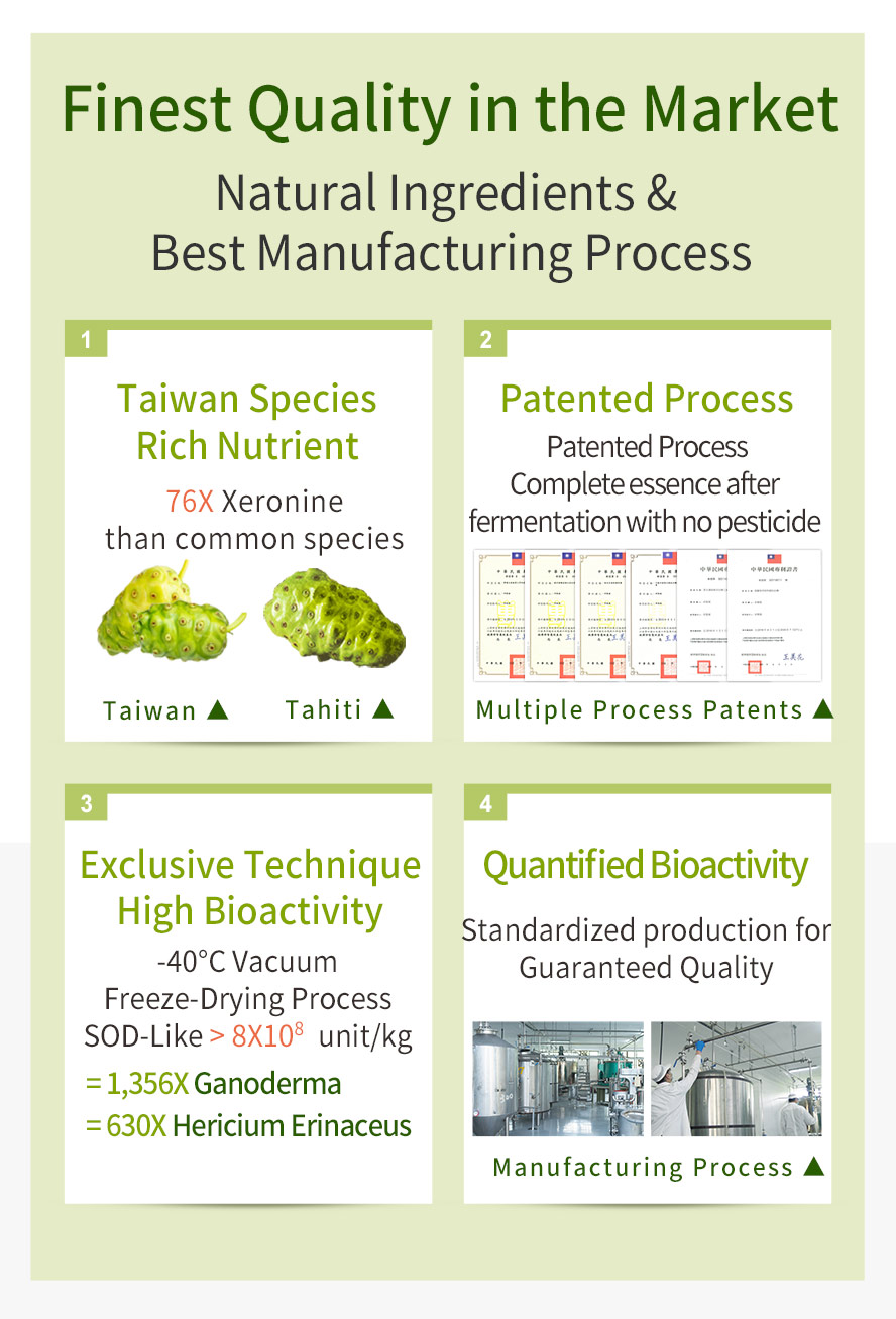 Taiwan species noni with 76 times Xeronine than common speciesn and patented process to preserve high bioactivity and guaranteed quality.