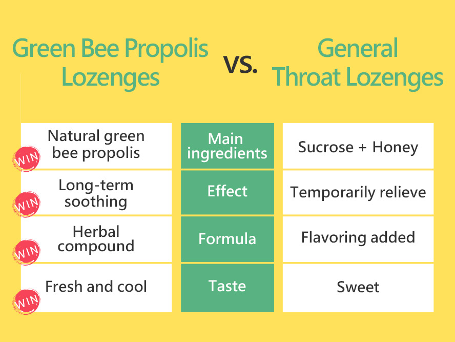 BHK's propolis lozenges is the best propolis in the market.