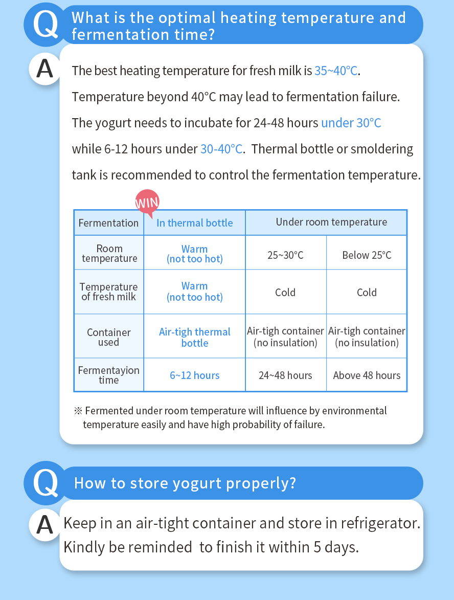 The best fermentation temperatures for BHK's Yogurt is between 35 to 40 °C using heated milk.