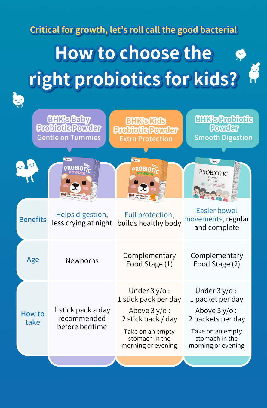 BHK's Probiotics Powder promote intestinal movement and support smooth bowel movements.