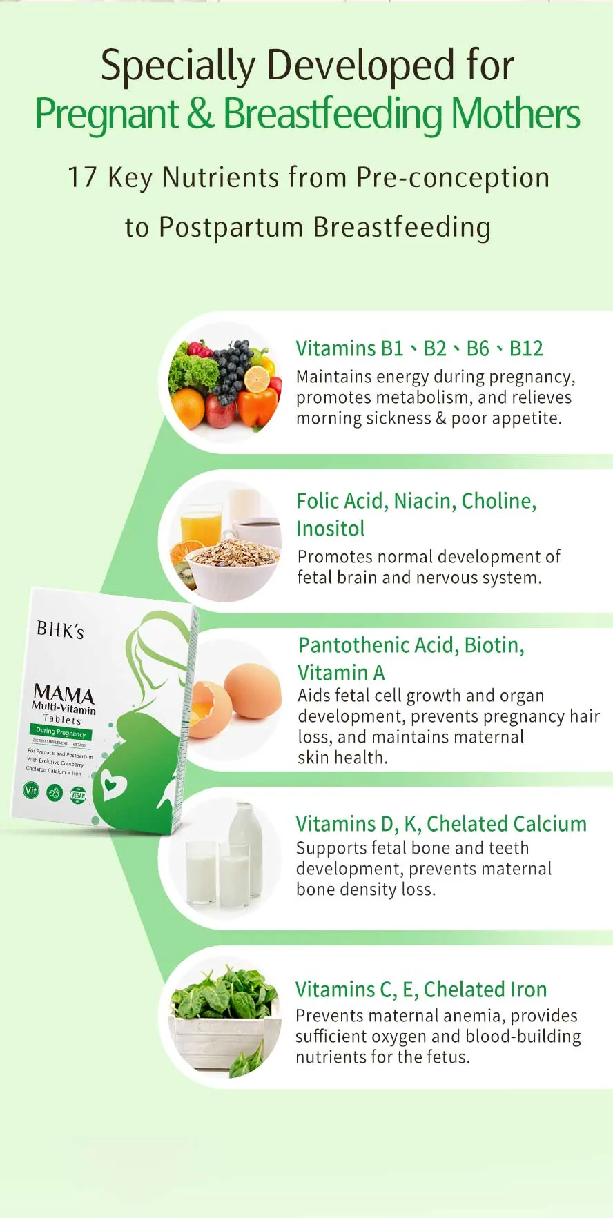 Recommended daily intake of BHK's Maternal Multivitamin from preconception to breastfeeding.
