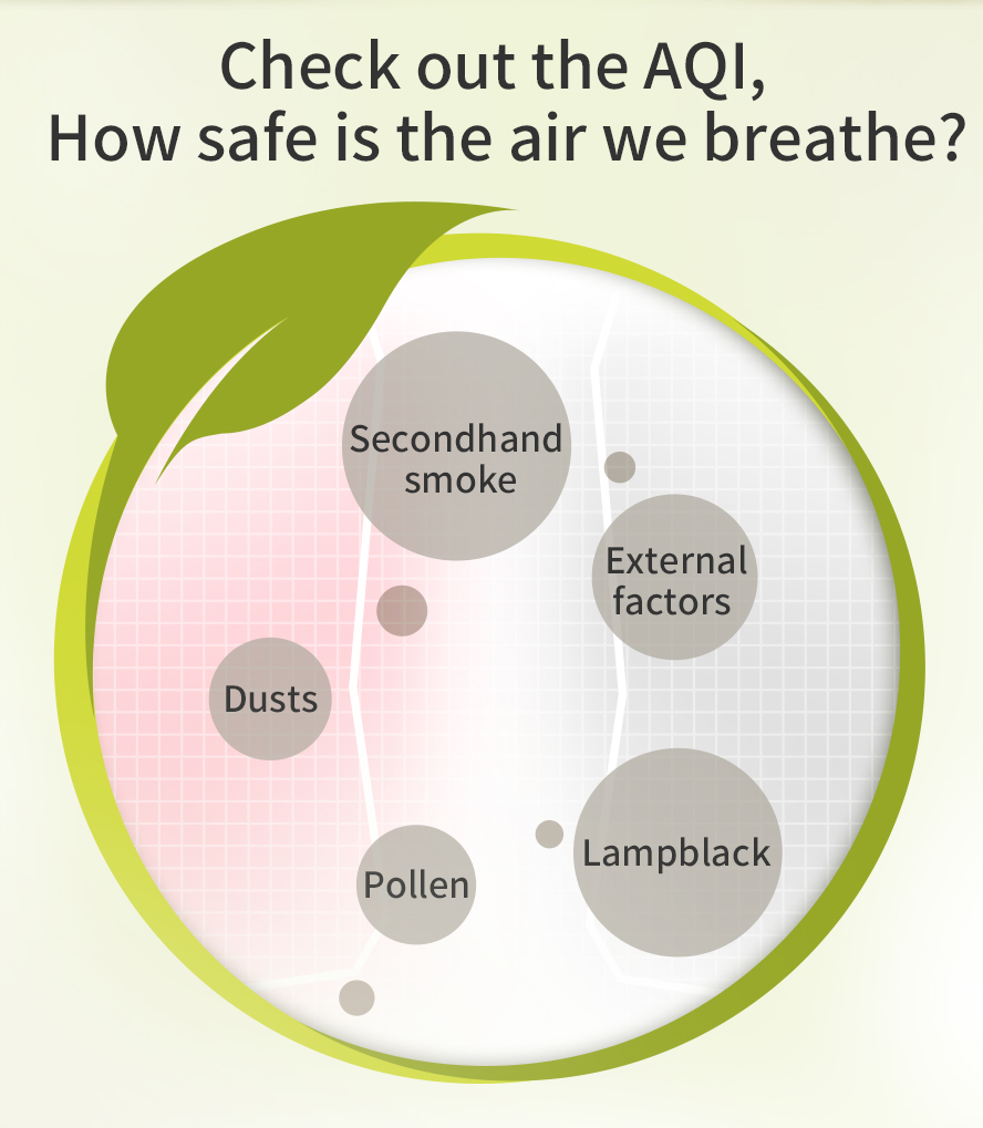 Lungs are subject to regularly encounter airborne particles such as pollens, pollutants, microorganisms and dust.