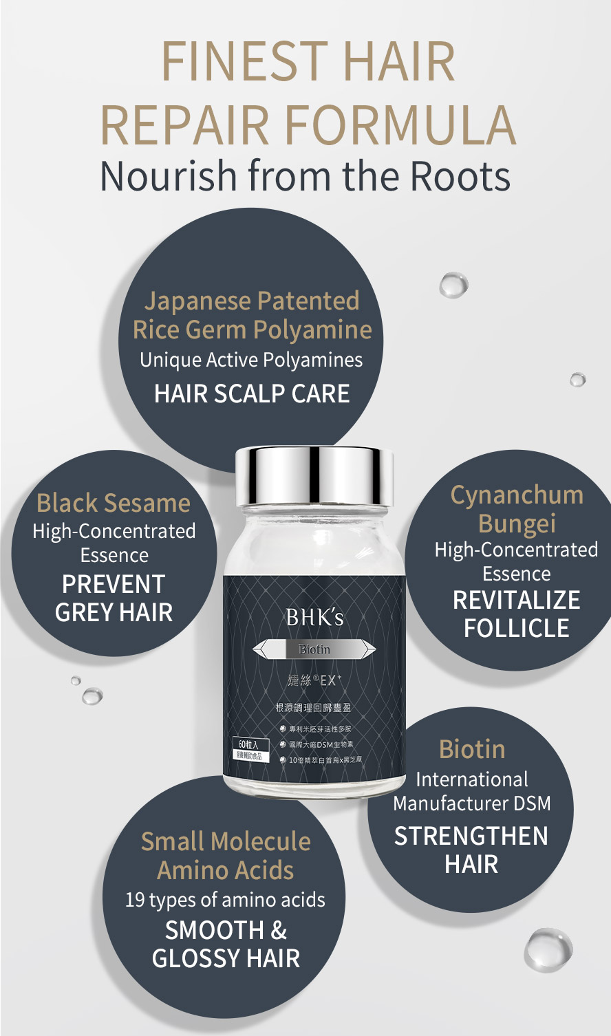 BHKs Biotin EX+ is an innovative product for hair treatment to stimulates hair growth, repair damaged hair and strengthen hair.