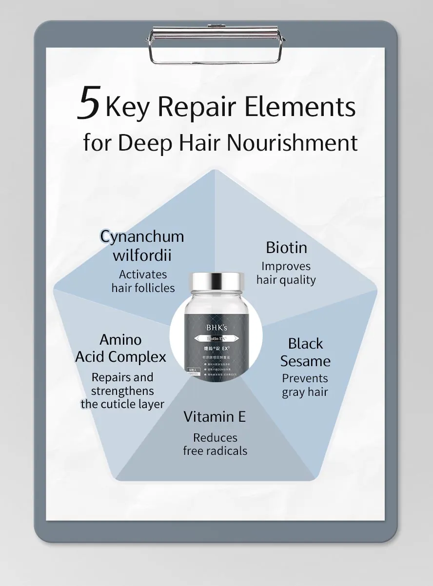 Enriched with Biotin, Traditional Herbal Cynanchum Wilfordii, Black Sesame, Amino Acid Complex, and Vitamin E to promote hair growth, restore natural dark shine, reduce frizz, and improve overall texture.