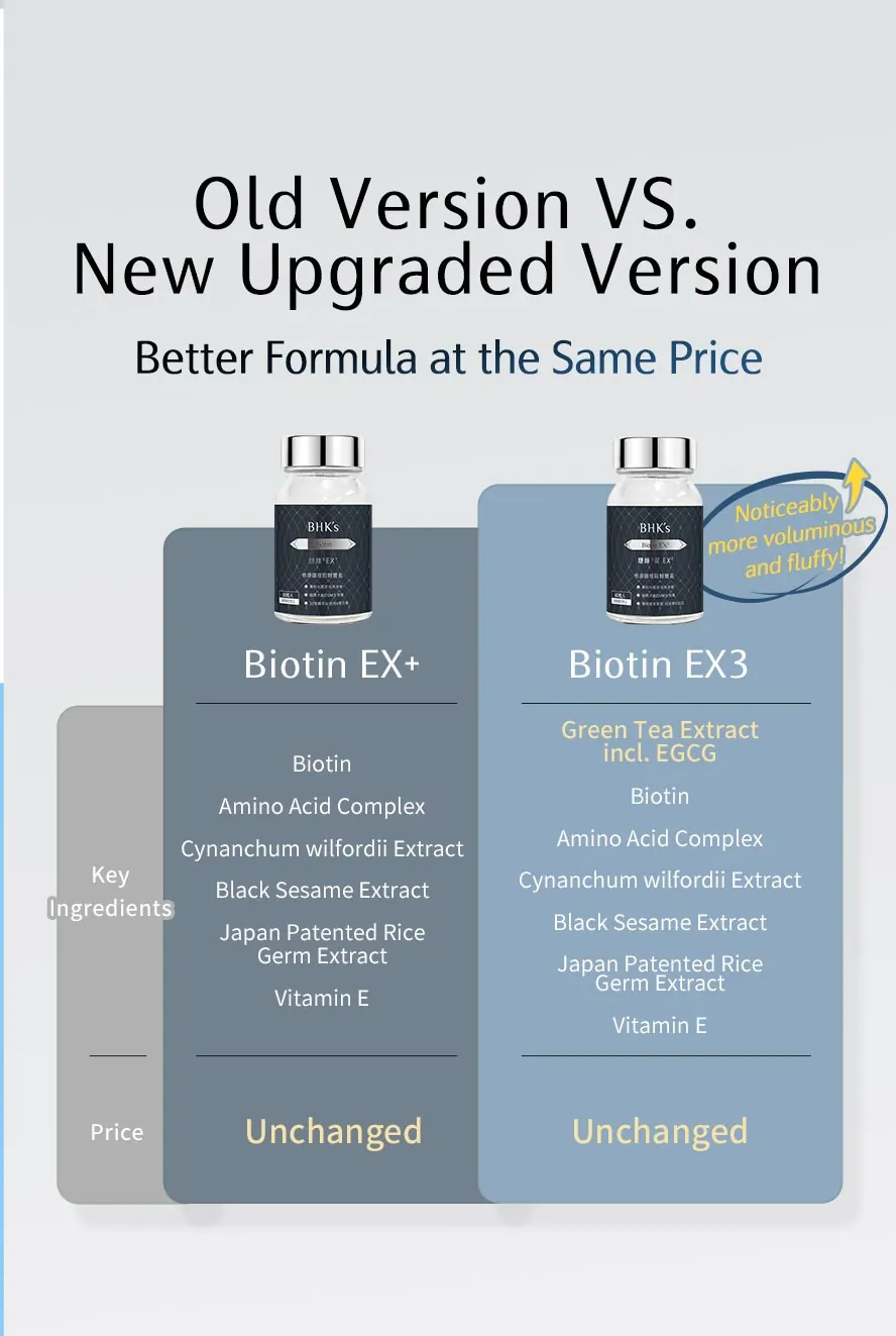 What's the difference between the new and old formulas? Upgraded ingredients with no price increase!