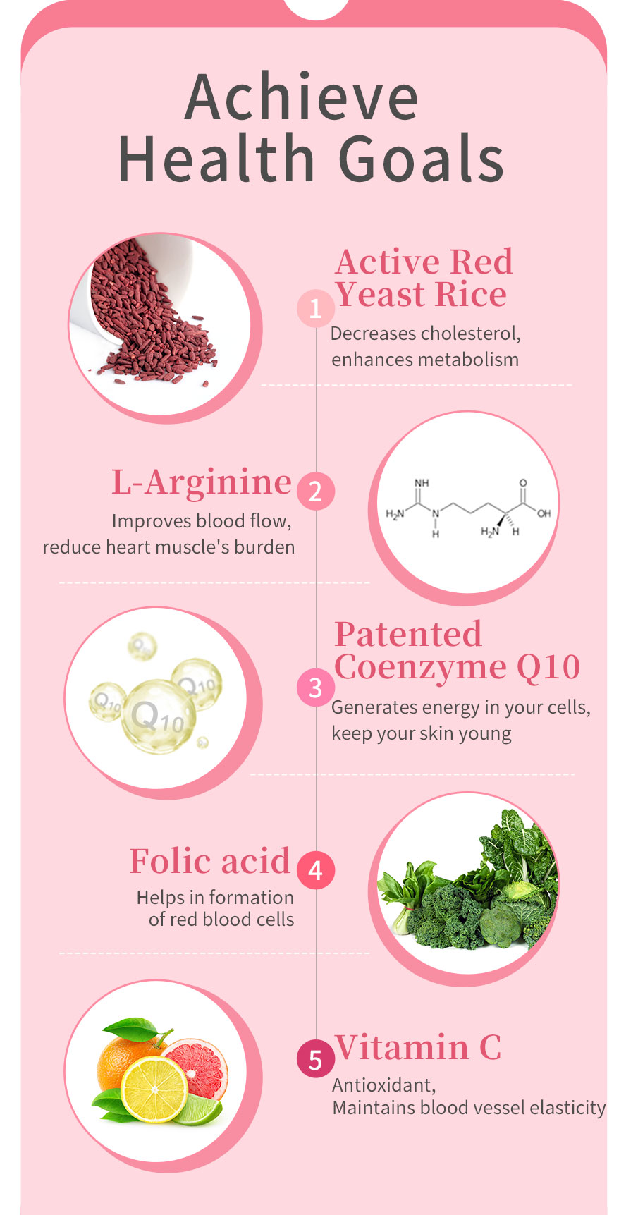 BHKs Red Yeast Rice contains Co Q-10, which is an important antioxidant that supports cardiovascular and heart health.
