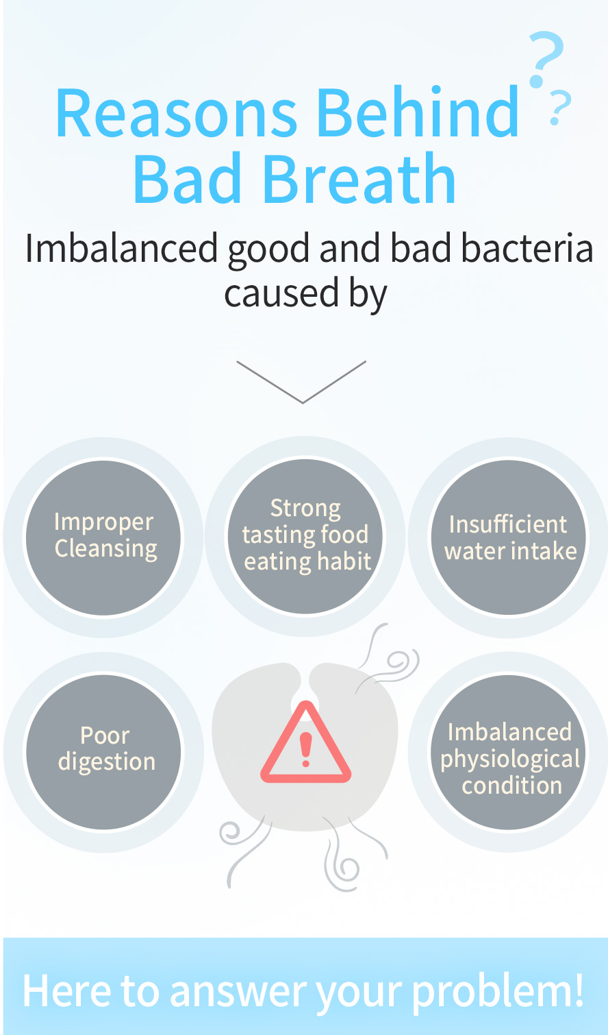 Bad breath can be caused by improper cleansing when brushing teeth, insufficient water intake, eating garlic or other strong tasting food.