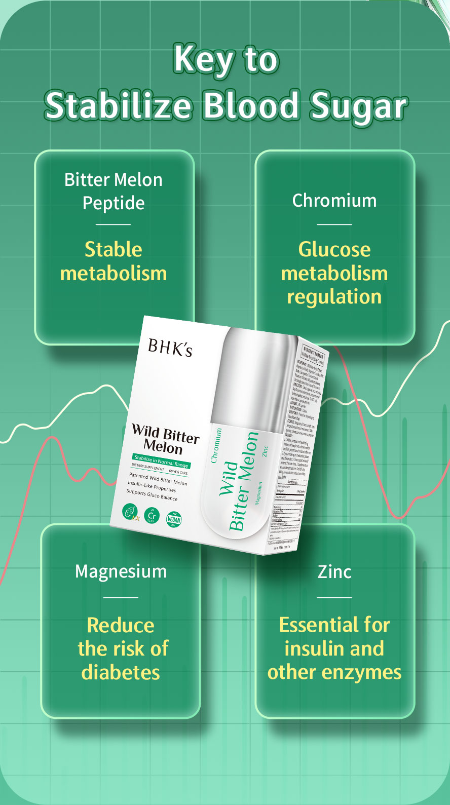 With active peptides extracted with low temperature technique, has proven effectively controls blood sugar levelby medical journals, recommended by pharmacists