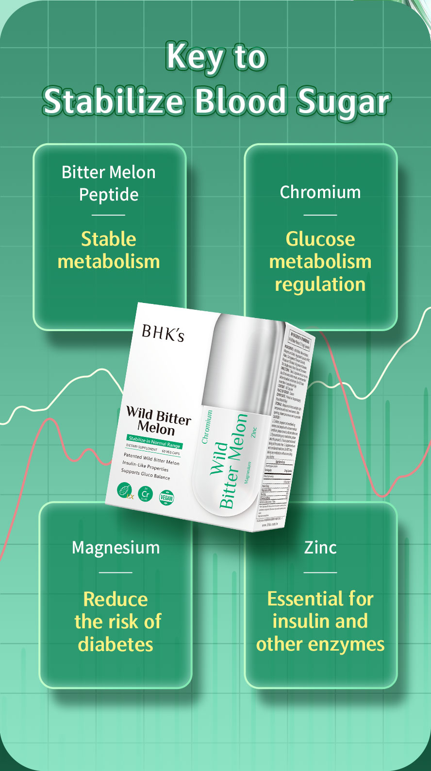 With active peptides extracted with low temperature technique, has proven effectively controls blood sugar levelby medical journals, recommended by pharmacists