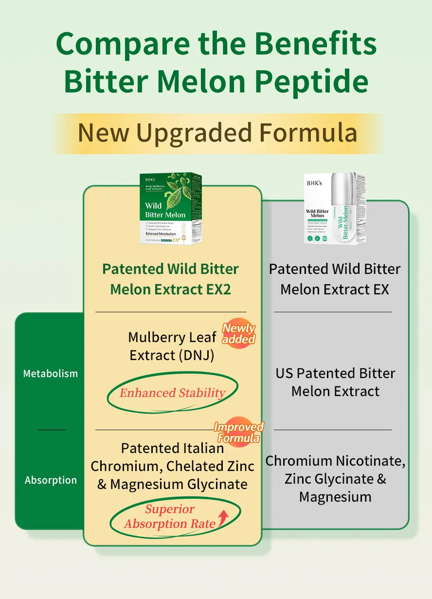 What are the differences between the new and old versions of BHK's Wild Bitter Melon EX2? What are its key ingredient features?