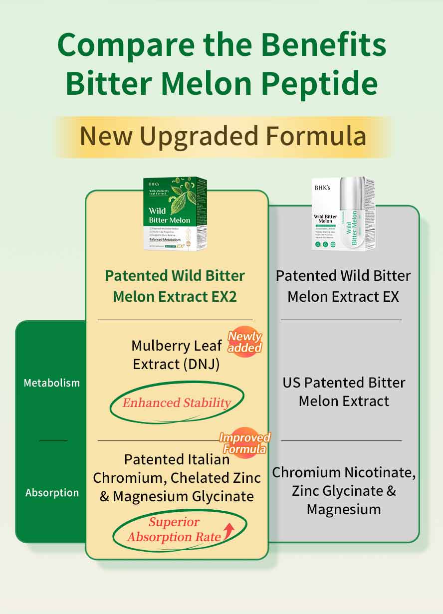 What's the difference between the new and old BHK's Patented Bitter Melon EX2? Key ingredient features explained.
