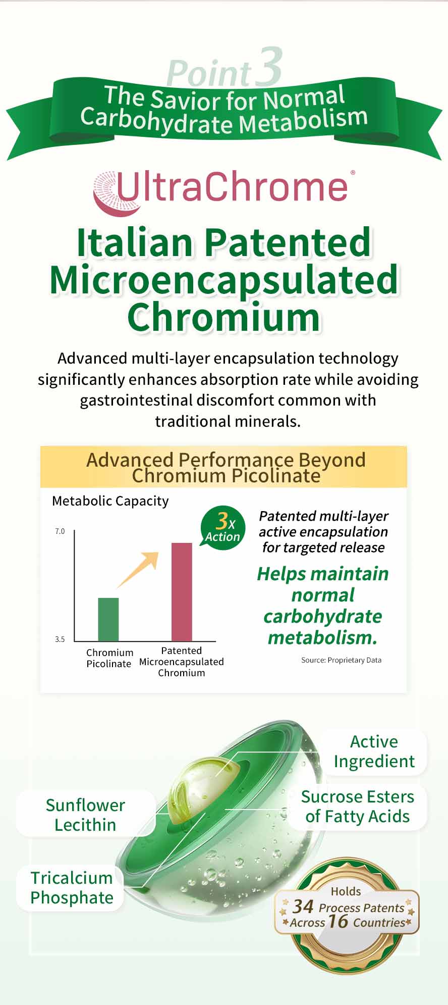 Mulberry Leaf Complex holds U.S. functional patents and is clinically proven to boost metabolism and maintain healthy blood sugar levels.