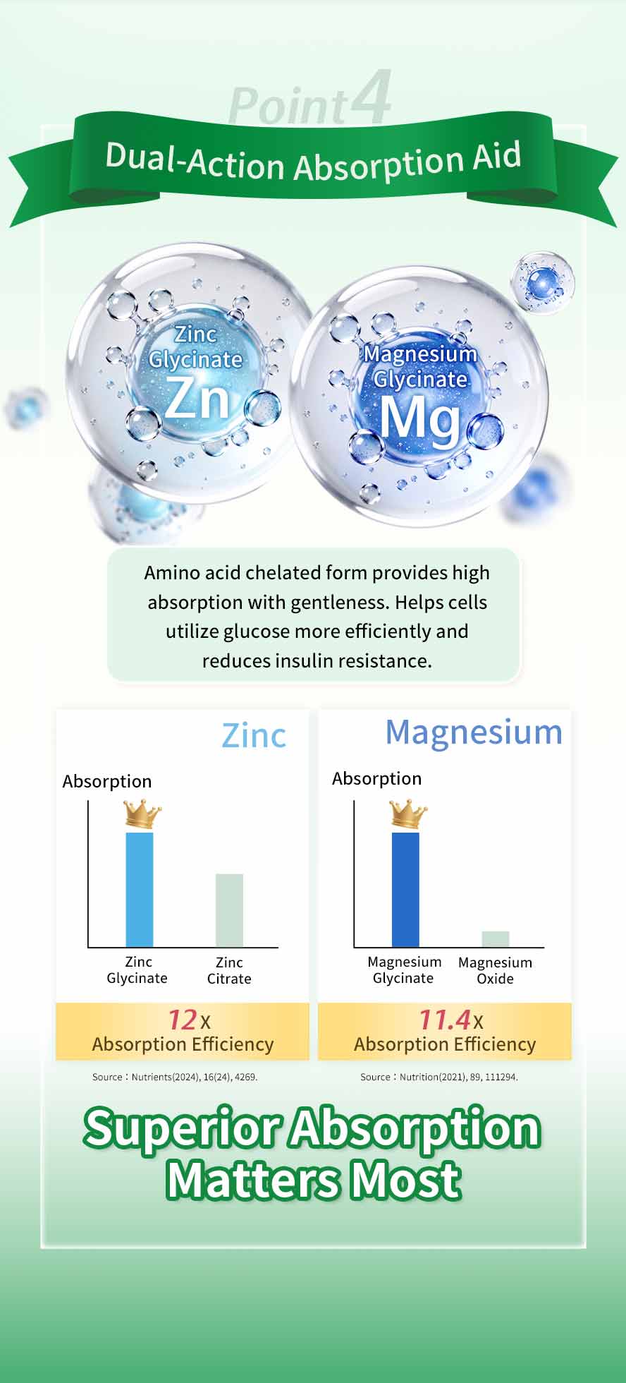 BHK's Patented Bitter Melon EX2 utilizes patented microencapsulated chromium with up to 3x absorption rate to aid carbohydrate metabolism.