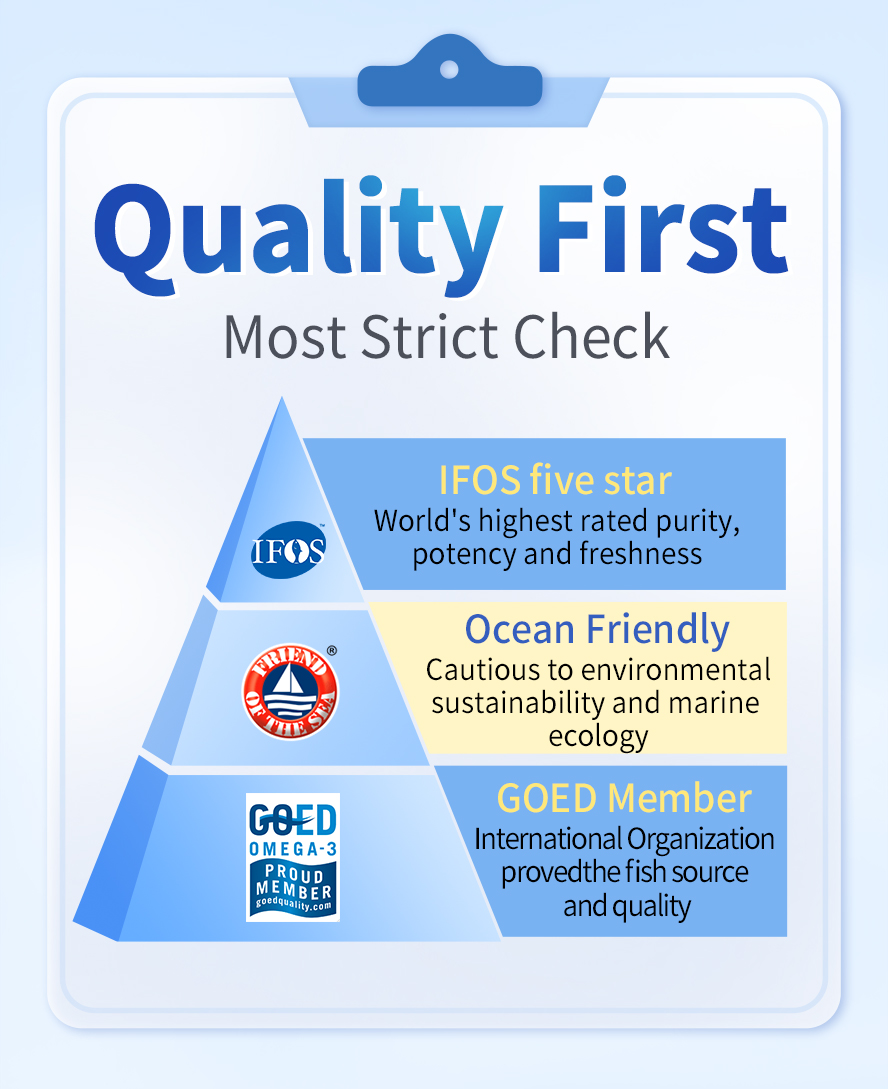 With top 3 certifications for fish oil