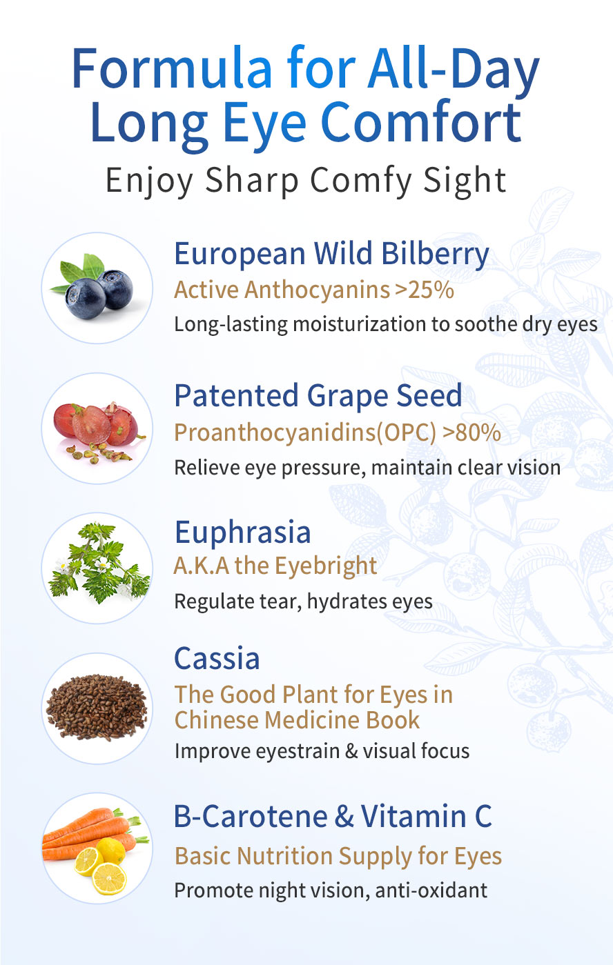 BHK Bilberry Eyebright Veg Capsules contains more than 25% of Anthocyanins, more than more than 80% of Proanthocyanidins. Patented Grape Seed Extract, Cassia, Eyebright, β-Carotene, Vitamin C can reduce dryness and eyestrain, improve night vision and maintain the sparkling bright eyes