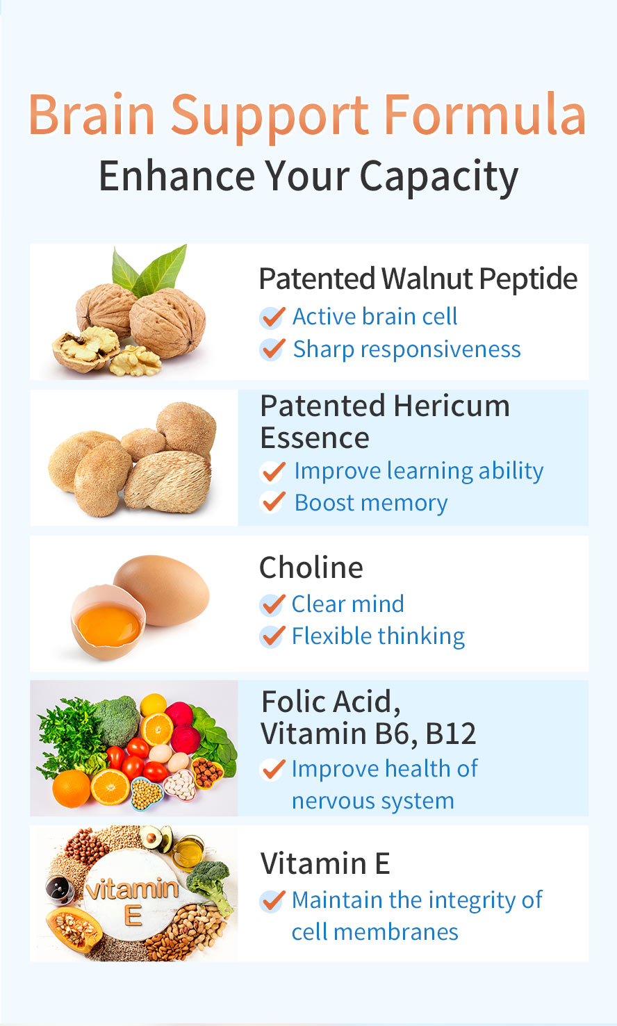 BHKs walnut peptide ingredients description