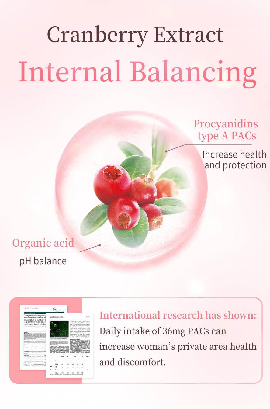 Studies have proven that 36mg of procyanidins intake can help deal with private area inflammation or UTI, BHK Cranberry Probiotics Powder is highly recommended 