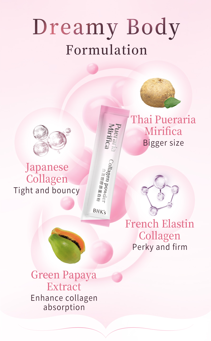 Made with Thai Pueraria Lobata and small molecule collagen peptide, ultimate formulation to enhance breast size and keep its firmness