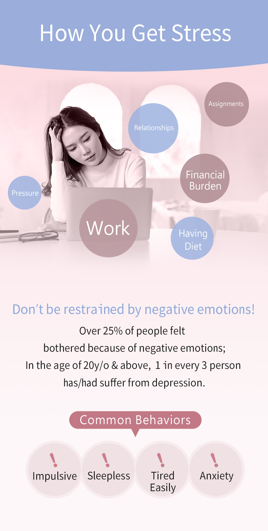 Over 25% of people bear with negative emotions & depression that lead to impulsive, insomnia, getting tired easily, and anxiety