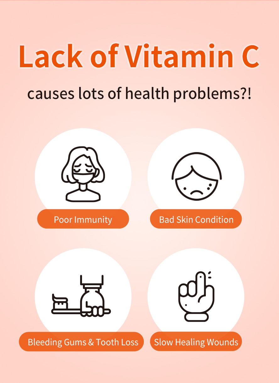 Deficiency of Vitamin C effervescent tablet can lead to poor immunity, bad skin condition, slow healing wounds, easy bleeding gums and tooth loss.