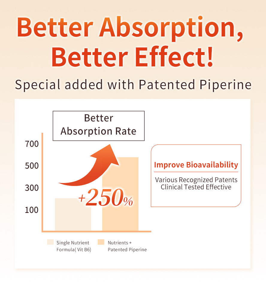 Research shows BHK's Vitamin B Complex + Lutein added with patented piperine can increase 250% of nutrition absorption rate and improve bioavailability.