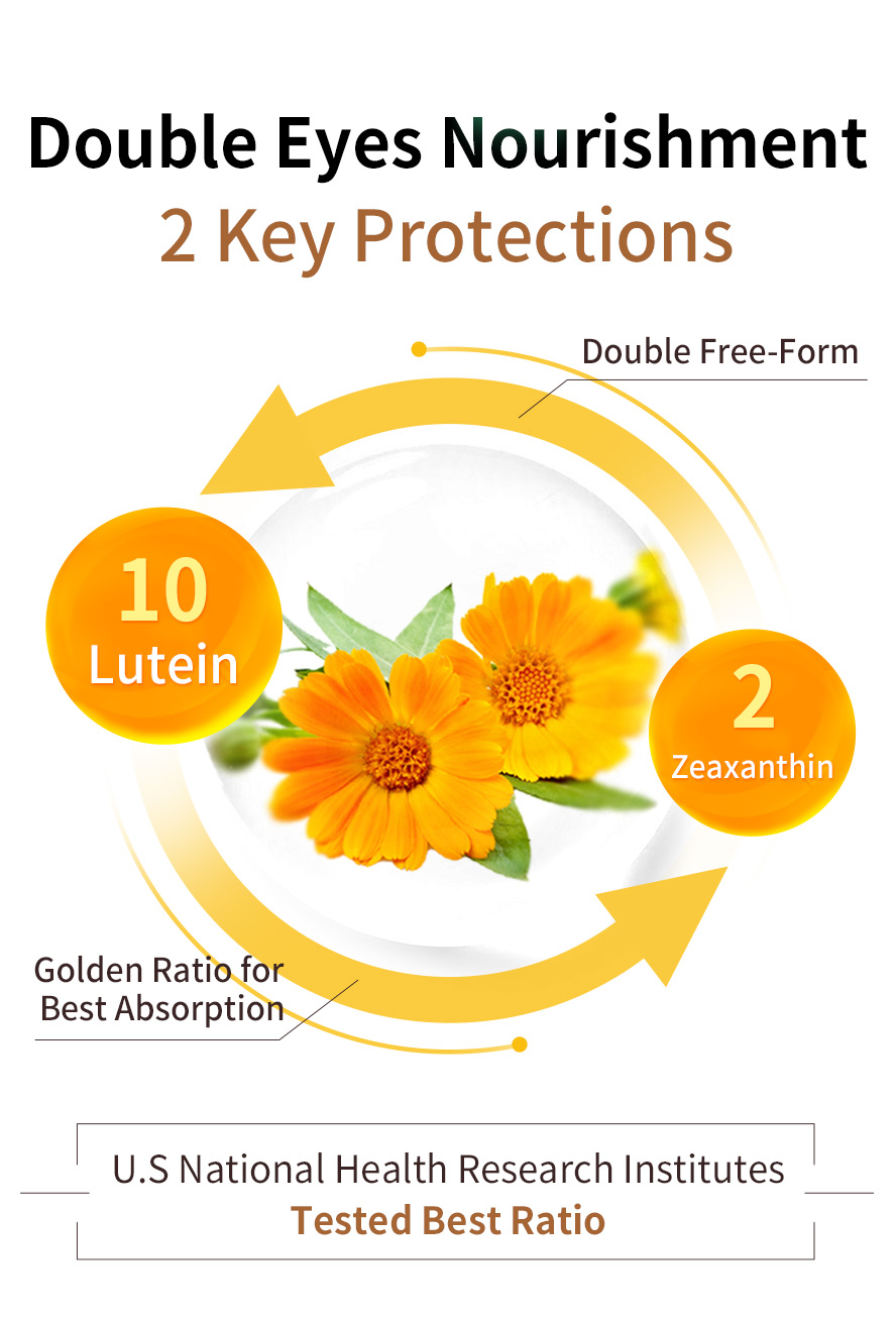 Double eyes nourishment formula of lutein and zeaxanthin with golden ratio 5:1 for best absorption, U.S National Health Research Institutes tested the best ratio for eye care