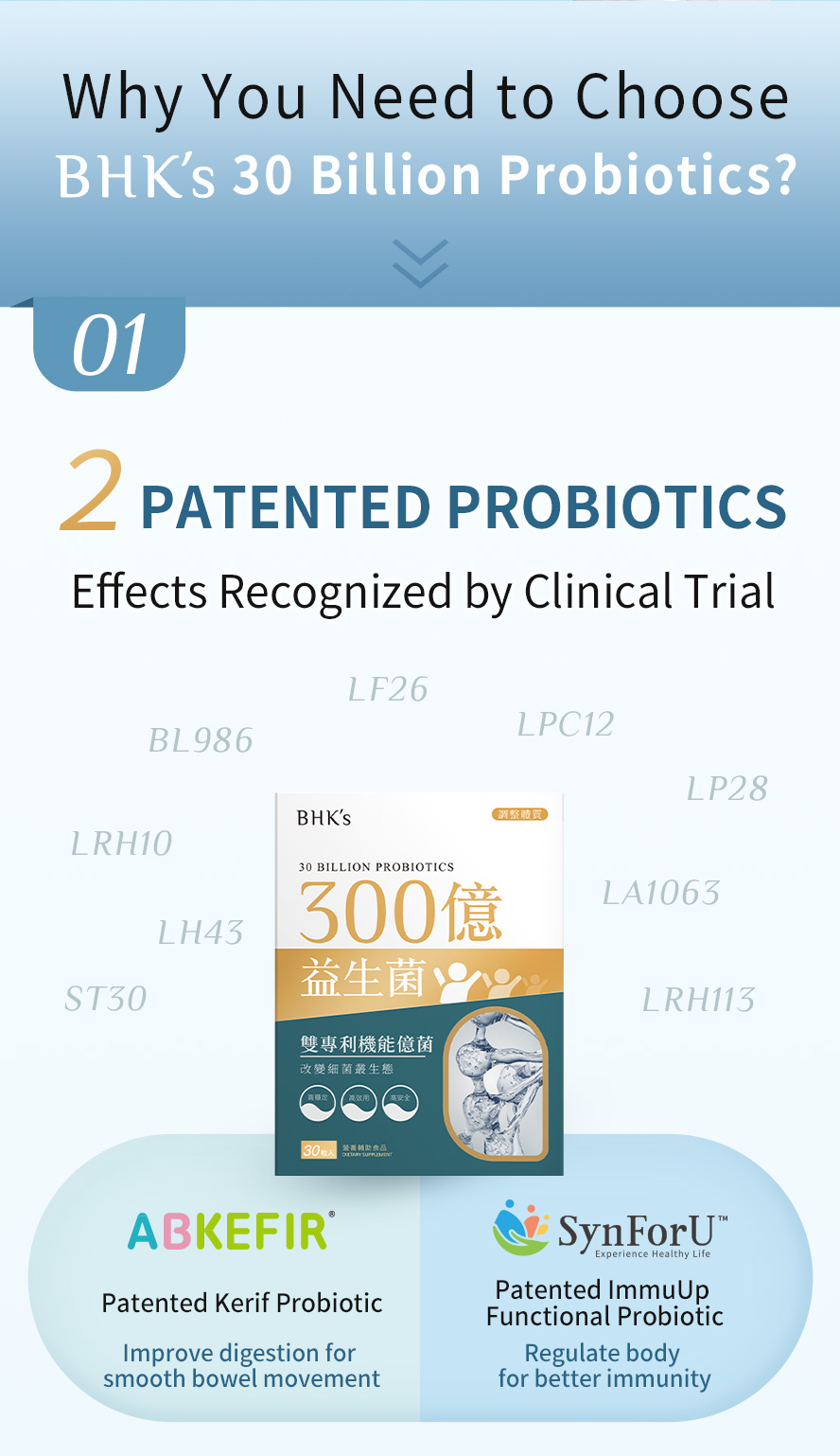 Clinical trial tested effective with patented AB-Kerif probiotic & patentred ImmunUp Functional probiotic for healthy digestive system