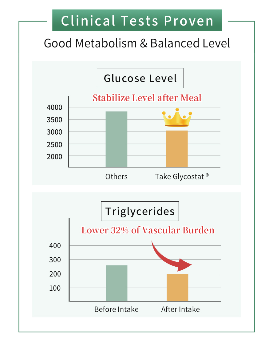 Added chromium nicotinate, zinc bisglycinate & gymnema sylvestre to help form insulin, maintain healthy metabolism & decrease body sugar absorption