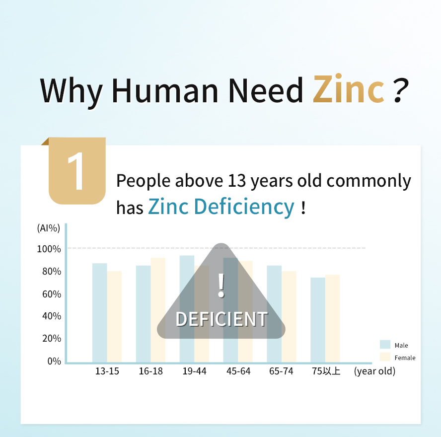 BHK's Zinc Yeast is suitable for people who suffer from zinc deficiency to take as a zinc supplement.。