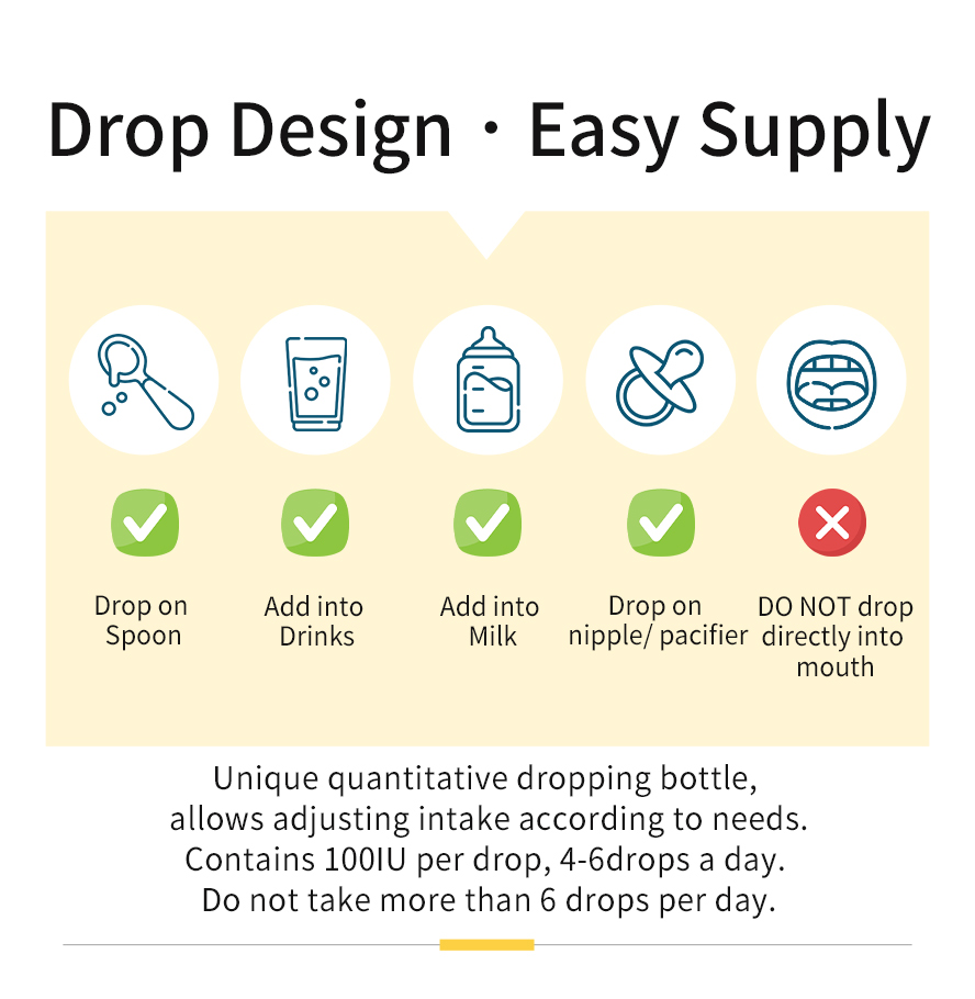 Quantitative drops adjustment with easy supply, dropin gin to milk, drinks, nipple, pacifier or spoon.