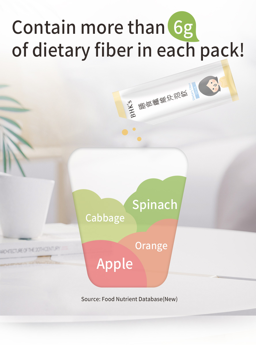 BHK's Dietary Fiber Drink contains high dietary fiber more than 6mg to fulfill human daily fiber needs