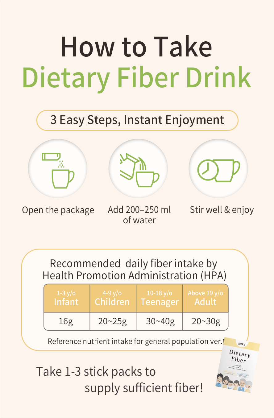 Instruction of BHK's Dietary Fiber Drink, take 1-3 stick packs daily to supply sufficient fiber