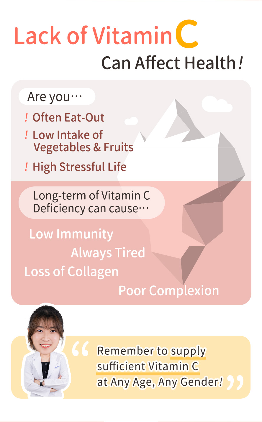 Vitamin C can affect health and it is an essential nutrition for human at any age.
