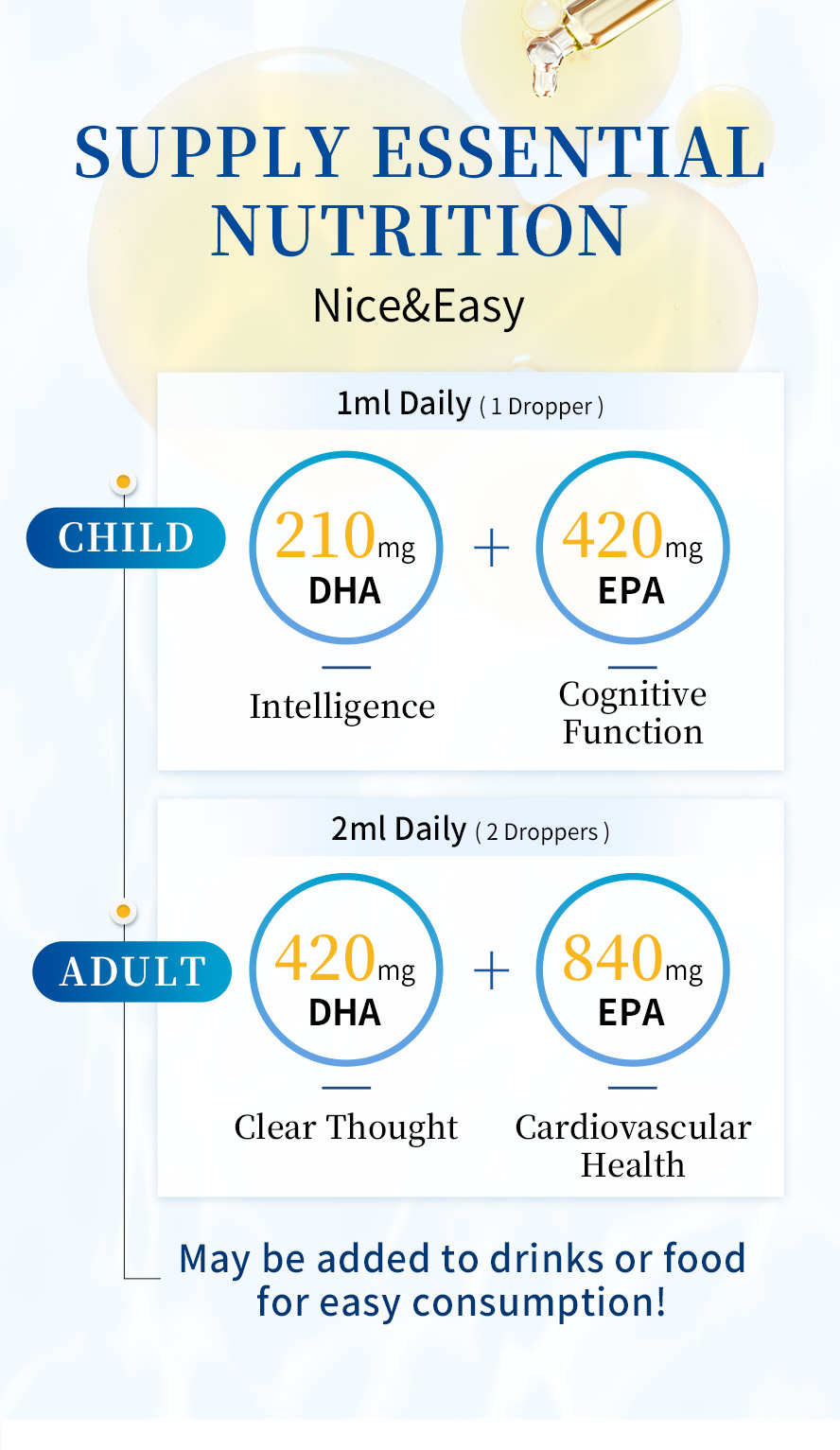 BHK's Fish Oil Liquid is suitable for children and adult to supply as cardiovascular wellness care and congnitive function support.